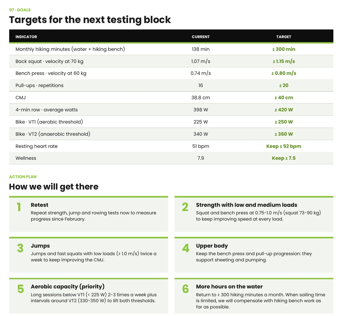 Targets and action plan for the next block